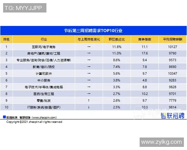 成都网球队以71分稳居选拔赛积分榜首位,争夺冠军在望 成都网球队以71分稳居选拔赛积分榜首位,争夺冠军在望